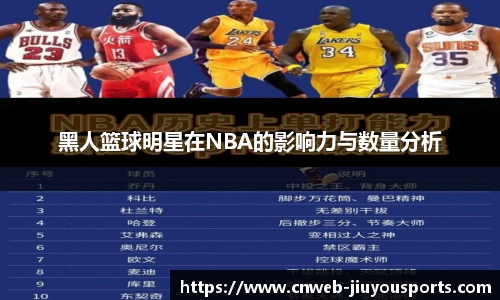 黑人篮球明星在NBA的影响力与数量分析